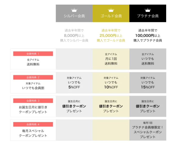 会員ランク制度の特典でもっとお得にお買い物！