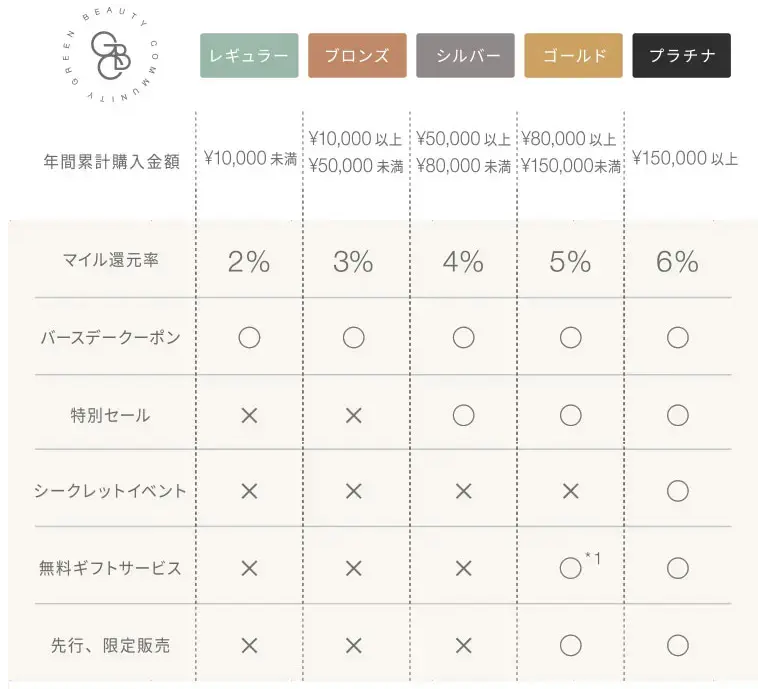 マイル会員プログラム