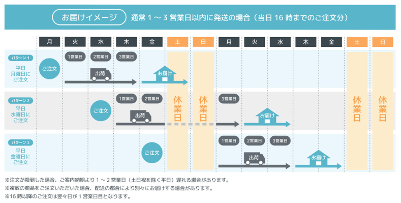 ヨギボー 配送日数