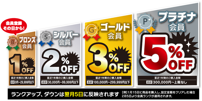 会員ランクで全商品最大5％OFF