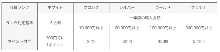 リーボックポイントでもお得に購入できる