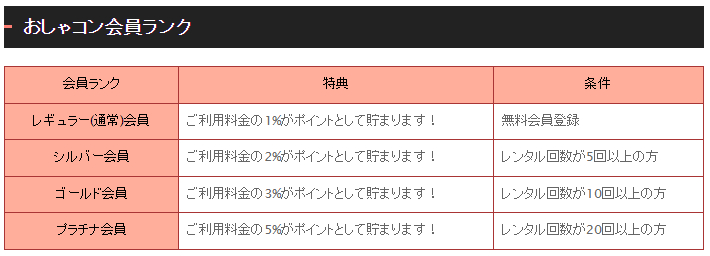 おしゃれコンシャツの会員ランクに応じて最大5％ポイント還元となります。