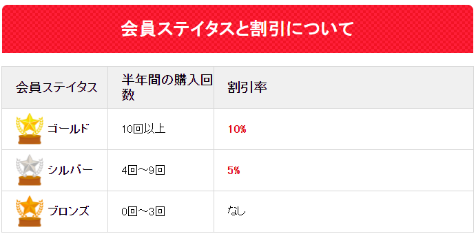 uランク（会員ランク）で最大10％割引