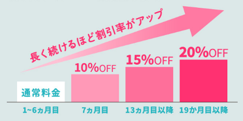 東京美肌堂の定期購入や長期継続で最大20％OFF