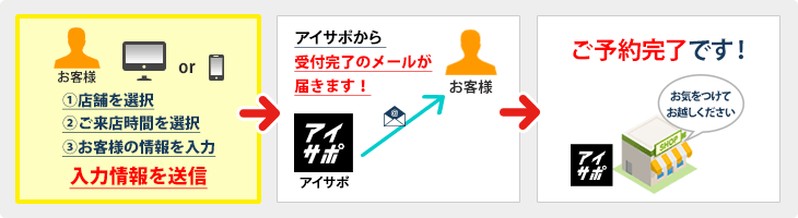 WEB予約でiPhone修理料金100円引き