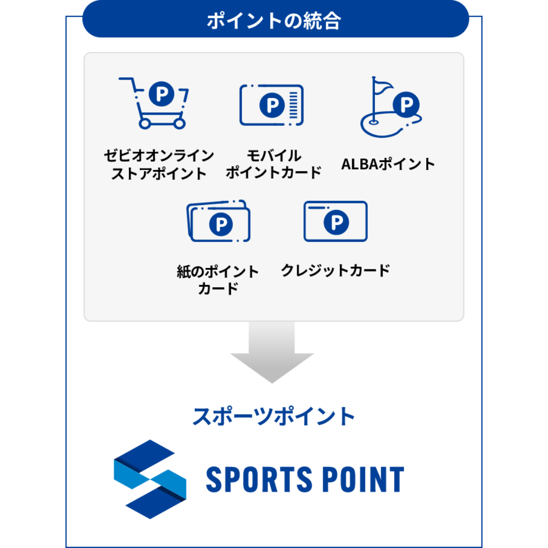 スーパースポーツポイントクラブの「スポーツポイント」