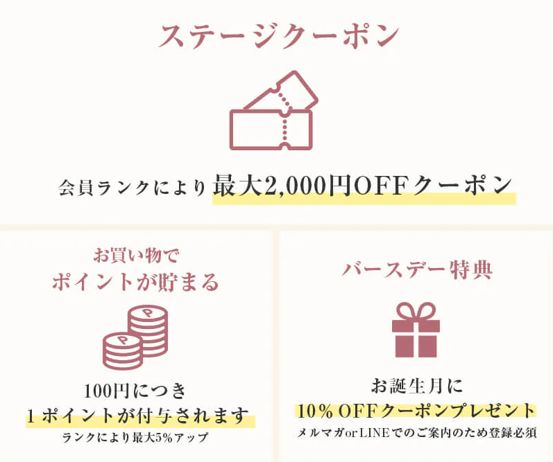 247ランジェリー会員限定特典 会員ランク別クーポン バースデークーポン
